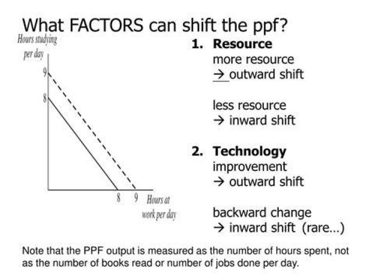 What causes the PPF to shift outward?