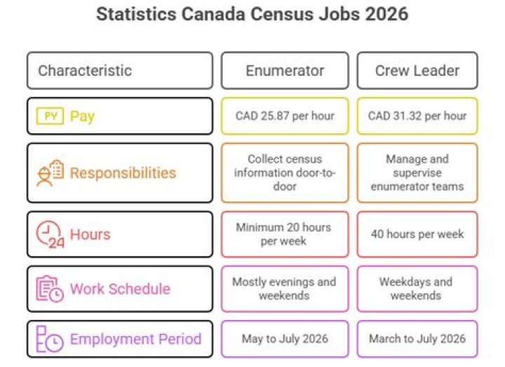 What census years are available in Canada?