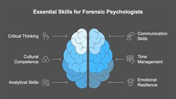 What colleges offer forensic psychology in Texas?
