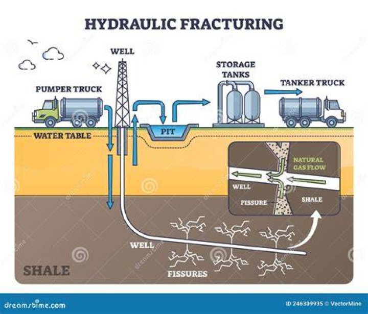 What companies do hydraulic fracturing?
