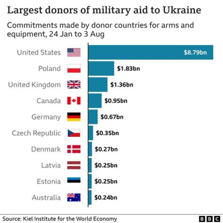 What countries are GMC sold in?