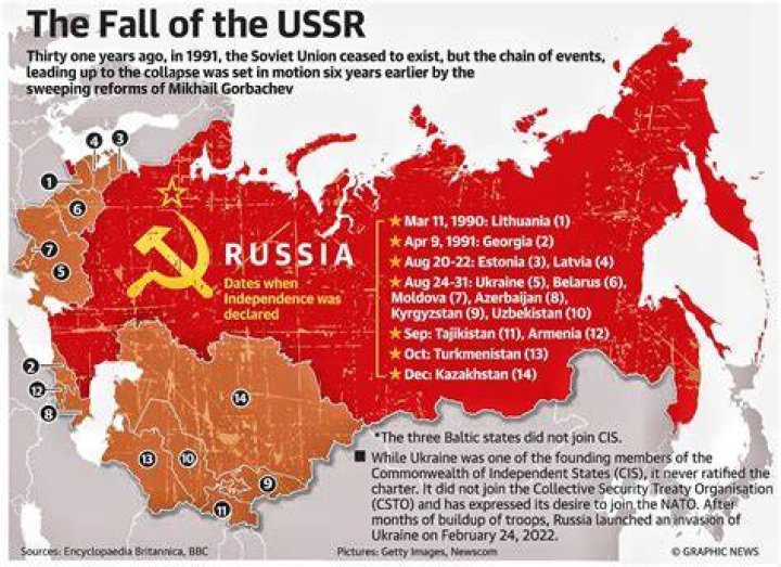 What countries did the Soviet Union break up into?