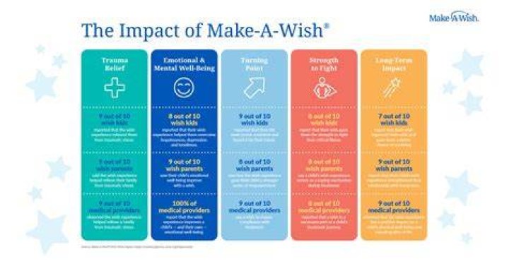 What countries does make-a-wish foundation work in?