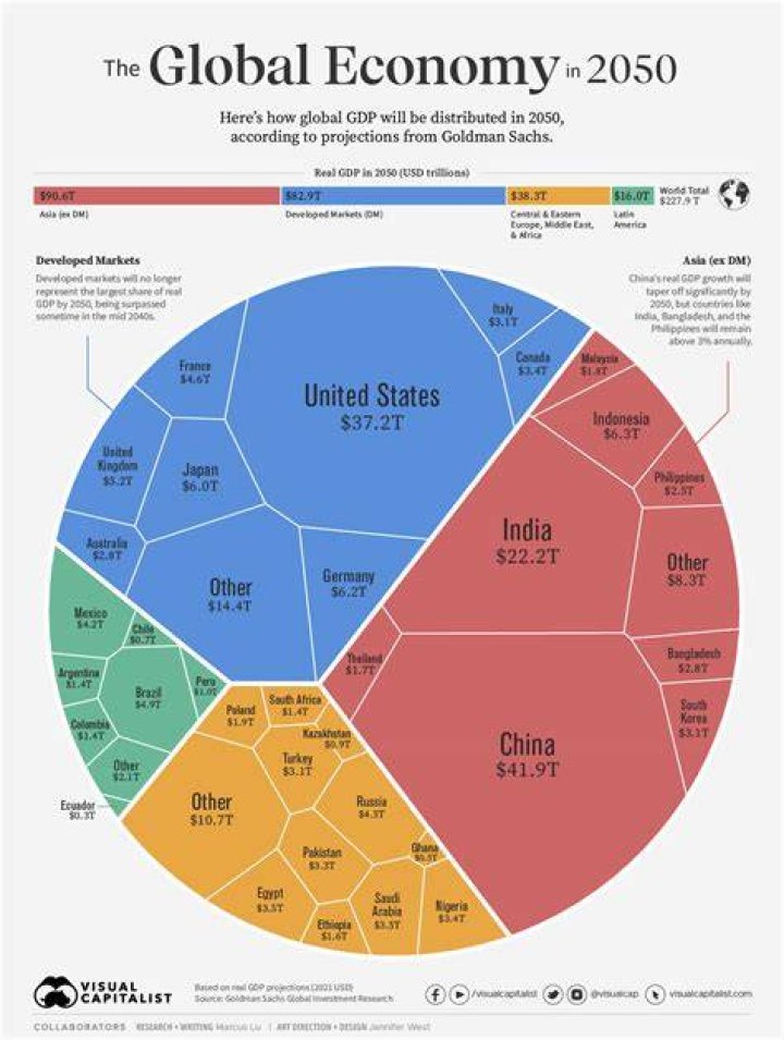 What country has an economy based mostly on the production and sale of energy?