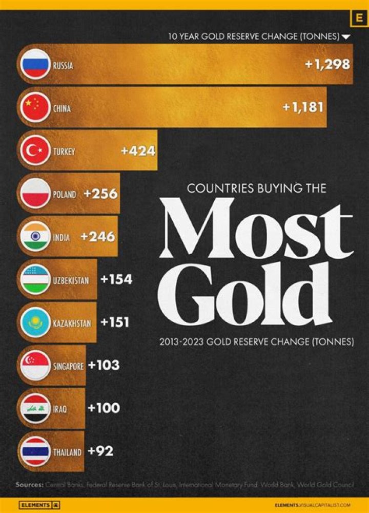 What country has the most free market economy?