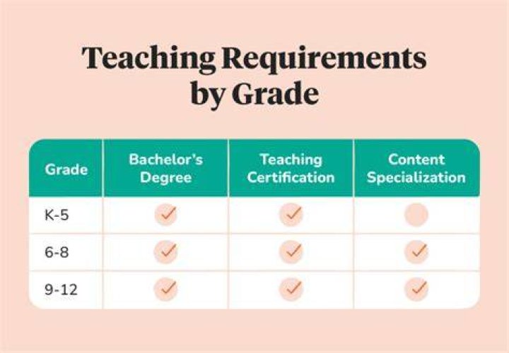 What degree do you need to be a music librarian?