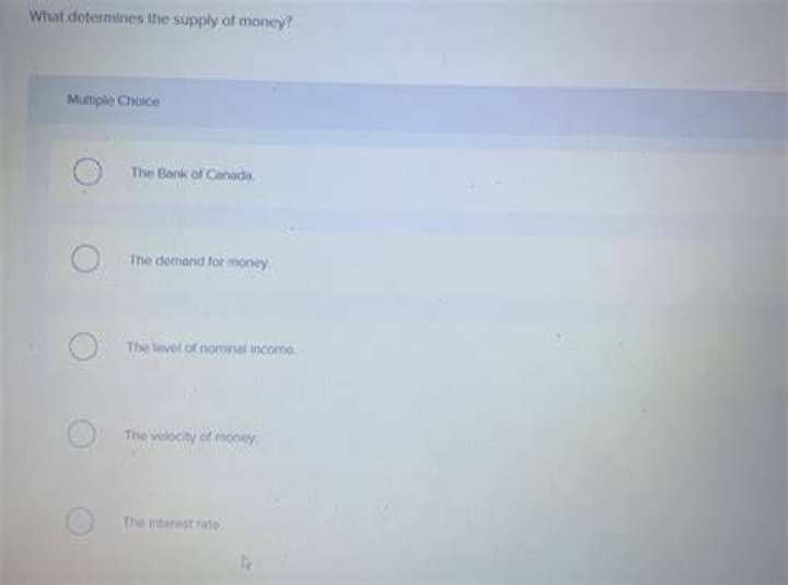 What determines the supply of money?