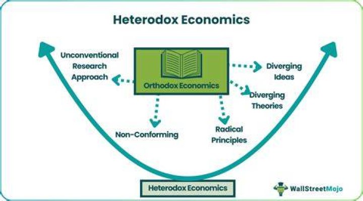 What did orthodox economists believe?