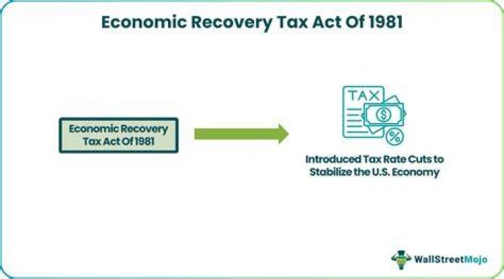 What did the Economic Recovery Tax Act of 1981 do quizlet?