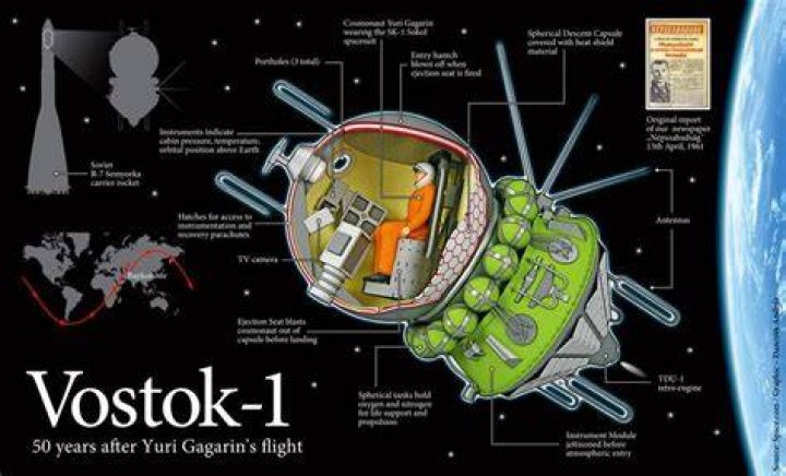 What did Vostok 6 look like?