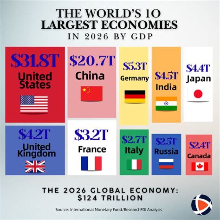 What difficulties to countries whose economies are in transition face?