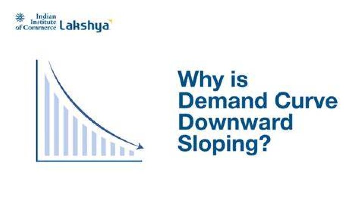What direction does the demand curve slope?