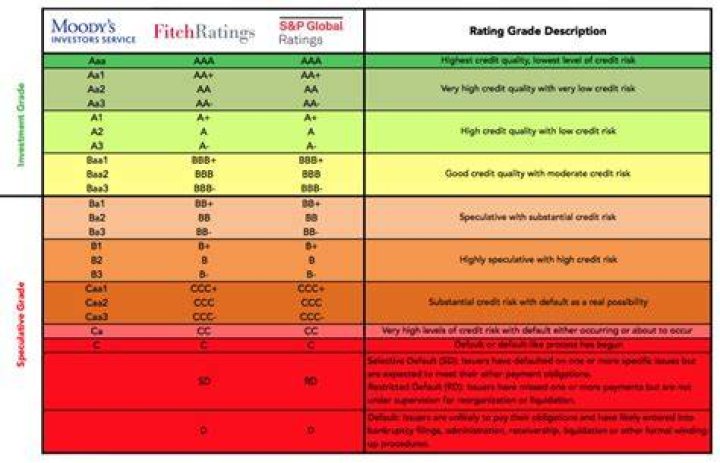 What do stock ratings mean?