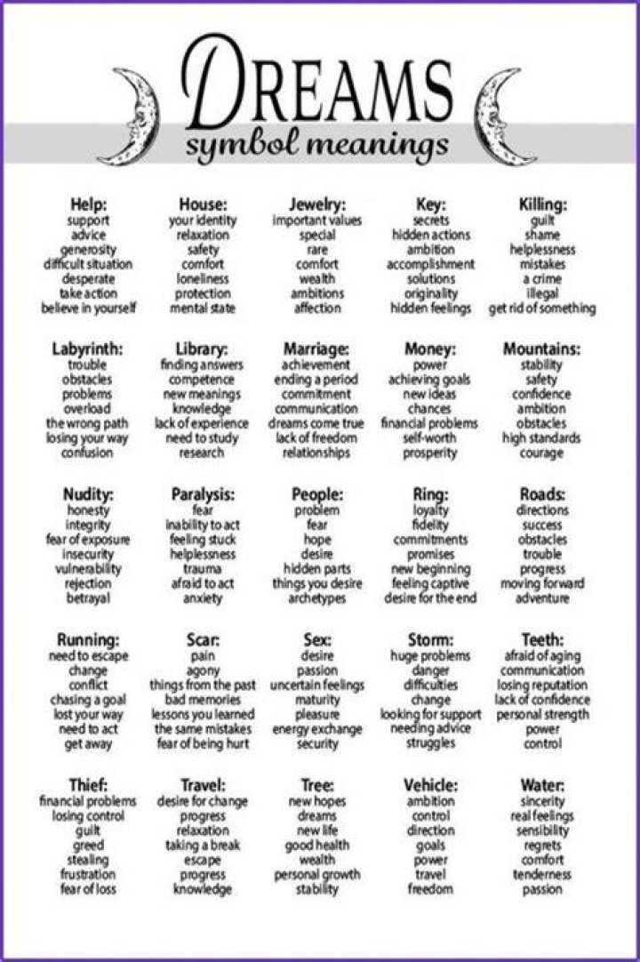 What do symbols mean in your dreams?
