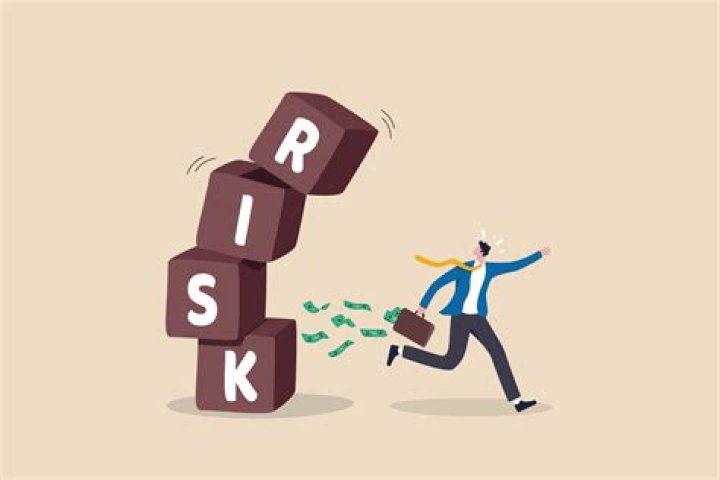 What do you mean by risk aversion?
