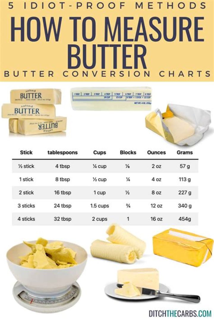 What does 1/3 cup butter weigh?