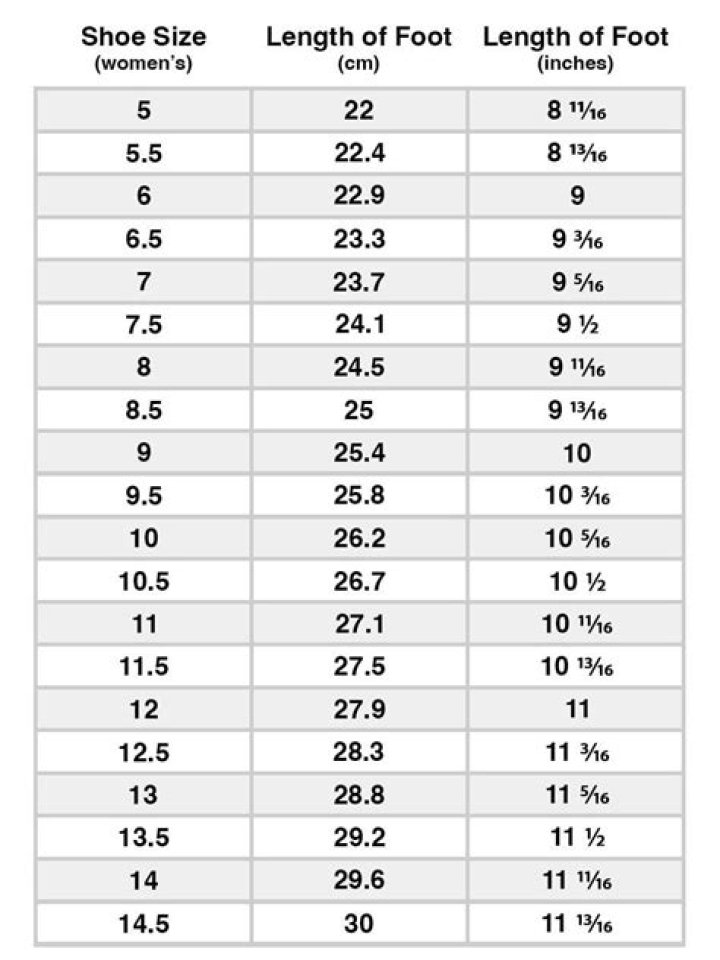 What does 10 C mean in shoe size?