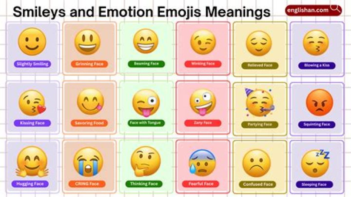 What does 3 Smiley Emojis mean?