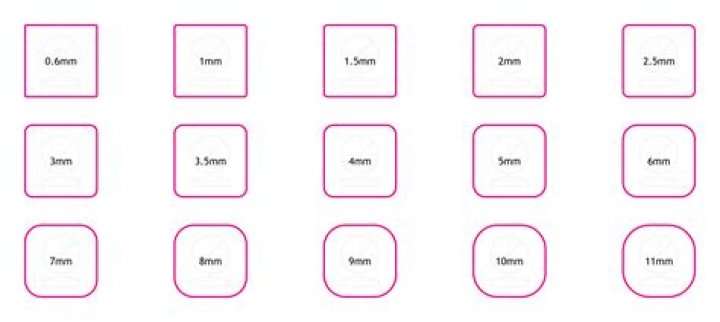 What does a four block radius mean?