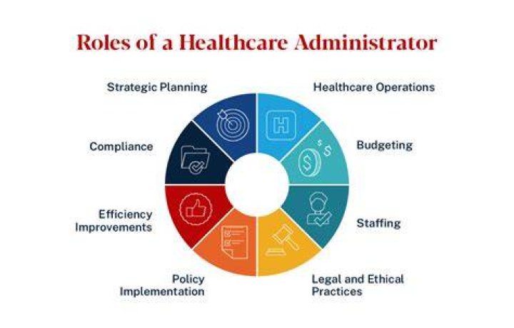 What does a healthcare administrator do?