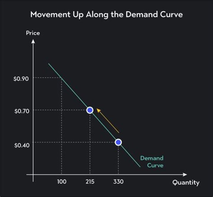 What does a price consumption curve show that a demand curve does not?
