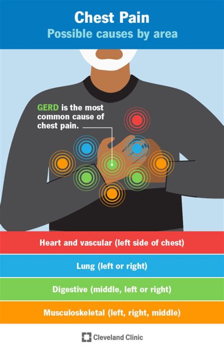 What does a vibration in your chest mean?