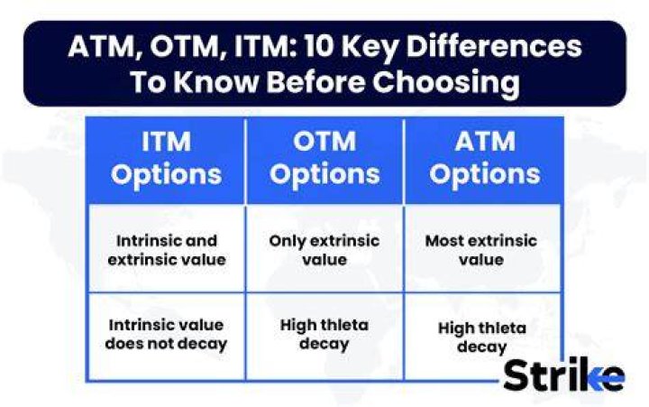 What does atm pressure mean?