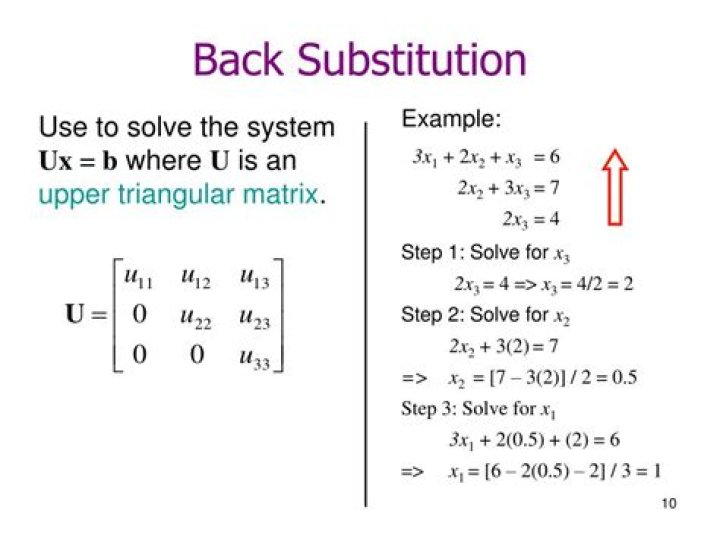 What does back substitution mean?