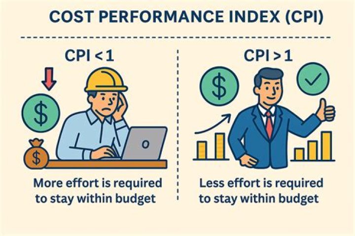 What does CPI stand for in government?