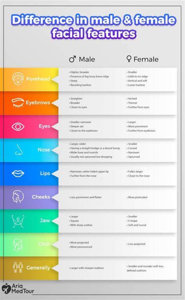 What does distinguishing characteristic mean?