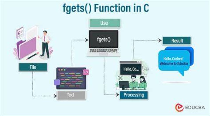 What does fgets do in C programming?