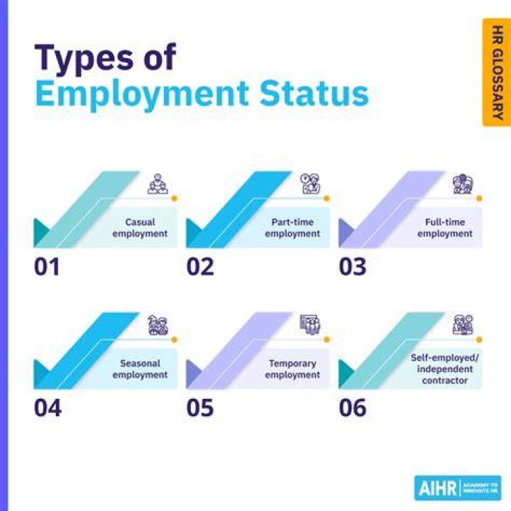 What does full employment include?