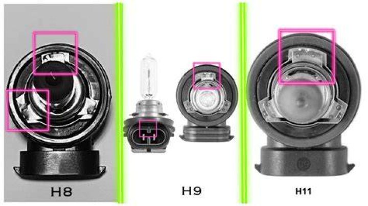 What does H1 mean in bulbs?