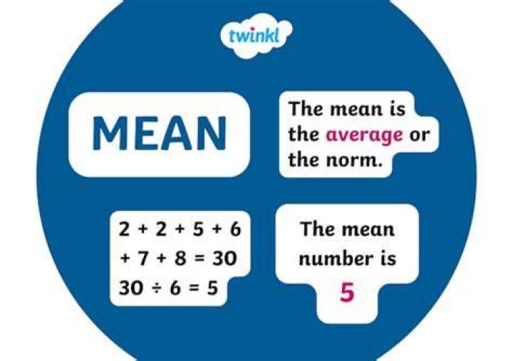 What does it mean if something is economical?