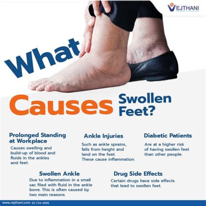 What does it mean if the ball of your foot is swollen?