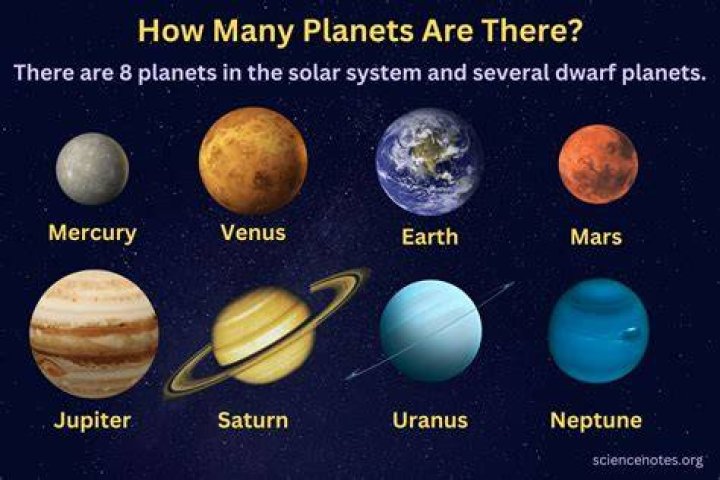 What does it mean when you have two planets in one house?