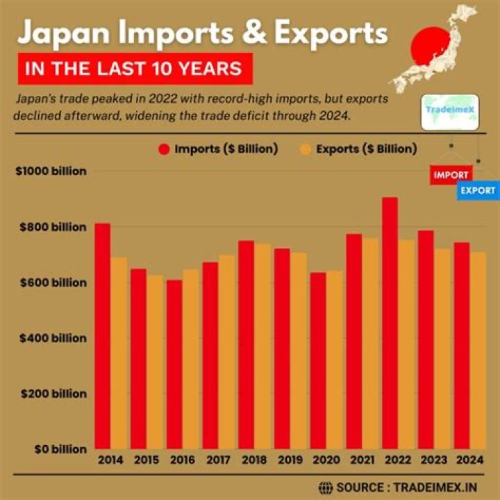 What does Japan export to South Africa?