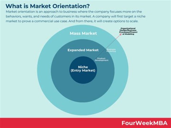 What does market concentration mean?