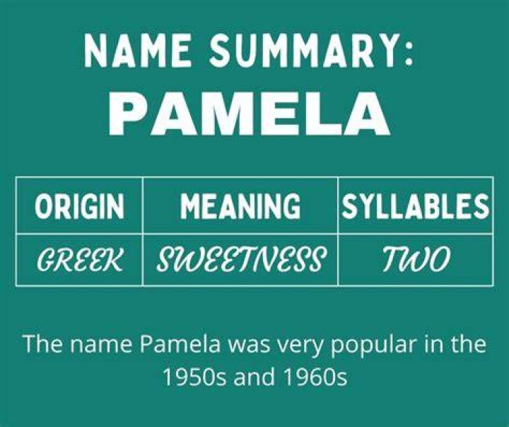 What does Pamela name mean?