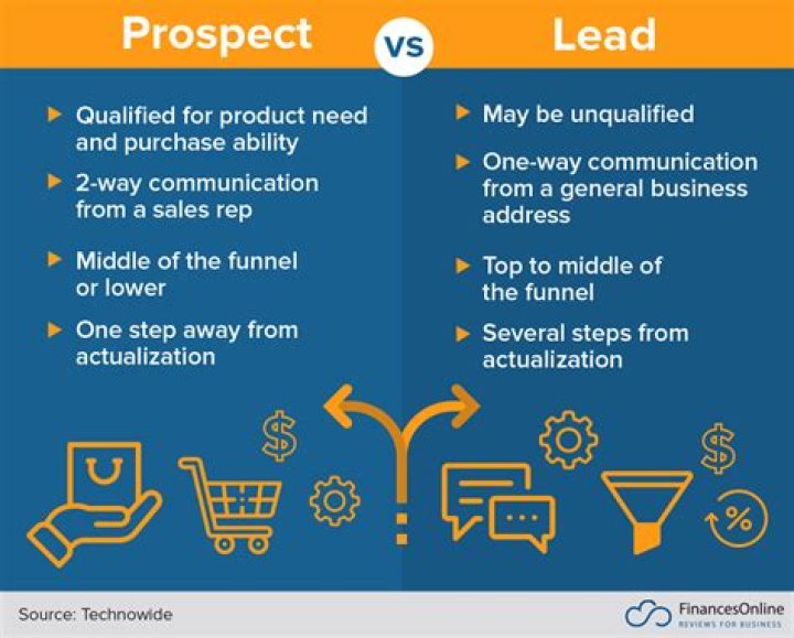 What does Prospect mean?