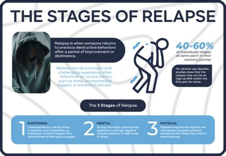 What does relapse in cancer mean?