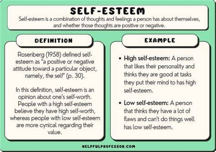 What does self-interest mean?