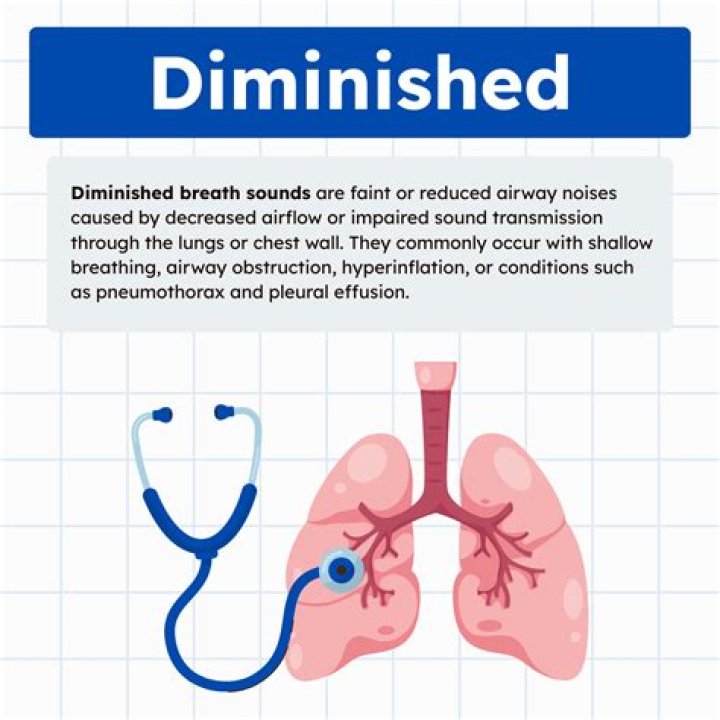 What does significantly diminished mean?