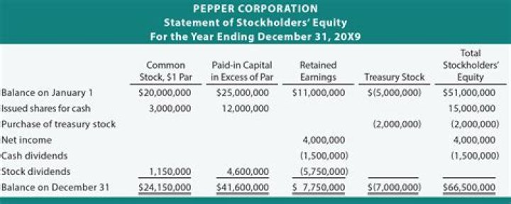 What does stockholder deficit mean?