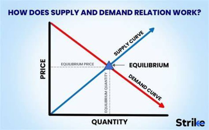 What does supply side economics focused on?