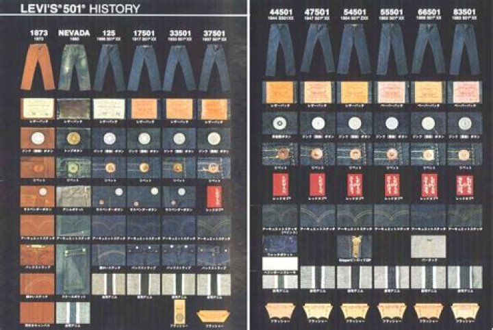 What does the 501 mean in Levis?