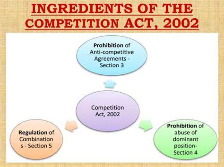 What does the competition Act cover?
