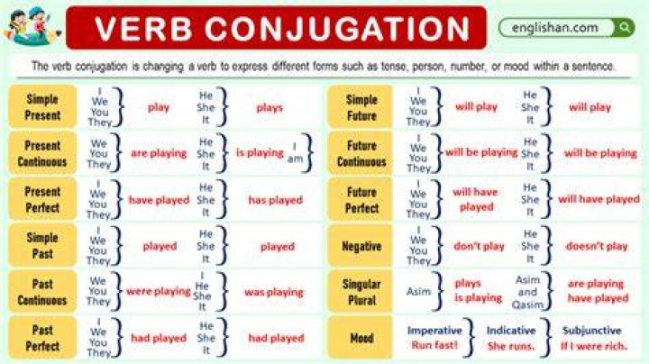 What does the conjugation IR mean?