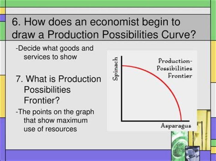 What does the production possibilities curve indicate?