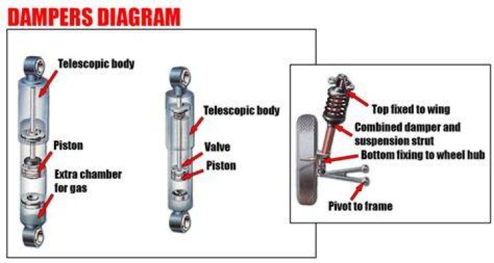 What does the rear differential damper do?